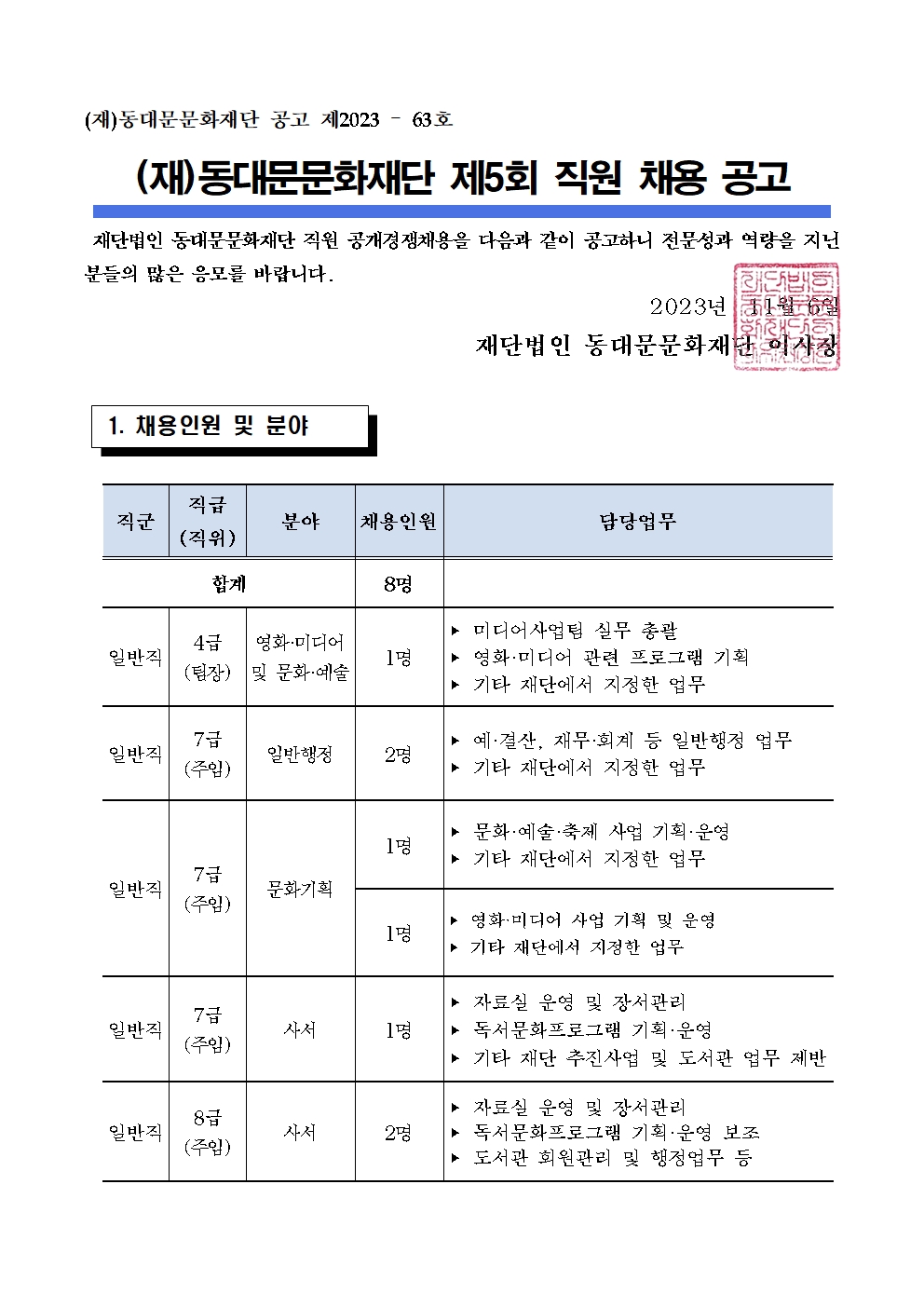 KOREA GUITAR ASSOCIATION 64주년 : 한국기타협회 정기연주회 김정열 solo 허원경 & 허대욱(피아노) 한국기타협회 임원 기타앙상블 리여석 기타오케스트라 Joaquín Rodrigo Heitor Villa Lobos Agustin Barrios Mangoré Leo Brouwer 김명표 Antonio Vivaldi Carl Maria von Weber Franz von Suppe 2023. 11.25. Sat PM 7:00 세종문화회관 체임버홀    (재)동대문문화재단 공고 제2023 – 63호 (재)동대문문화재단 제5회 직원 채용 공고 재단법인 동대문문화재단 직원 공개경쟁채용을 다음과 같이 공고하니 전문성과 역량을 지닌 분들의 많은 응모를 바랍니다. 2023년 11월 6일 재단법인 동대문문화재단 이사장 1. 채용인원 및 분야 직군 직급 (직위) 분야 채용인원 담당업무 합계 8명 일반직 4급 (팀장) 영화·미디어 및 문화·예술 1명 ？ 미디어사업팀 실무 총괄 ？ 영화·미디어 관련 프로그램 기획 ？ 기타 재단에서 지정한 업무 일반직 7급 (주임) 일반행정 2명 ？ 예·결산, 재무·회계 등 일반행정 업무 ？ 기타 재단에서 지정한 업무 일반직 7급 (주임) 문화기획 1명 ？ 문화·예술·축제 사업 기획·운영 ？ 기타 재단에서 지정한 업무 1명 ？ 영화·미디어 사업 기획 및 운영 ？ 기타 재단에서 지정한 업무 일반직 7급 (주임) 사서 1명 ？ 자료실 운영 및 장서관리 ？ 독서문화프로그램 기획·운영 ？ 기타 재단 추진사업 및 도서관 업무 제반 일반직 8급 (주임) 사서 2명 ？ 자료실 운영 및 장서관리 ？ 독서문화프로그램 기획·운영 보조 ？ 도서관 회원관리 및 행정업무